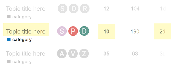 discourse-topic-list-click-tap-areas-updated
